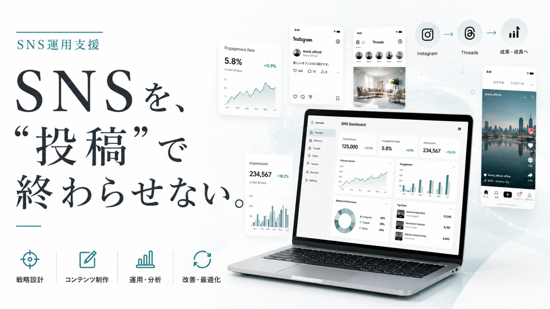 SNS運用支援